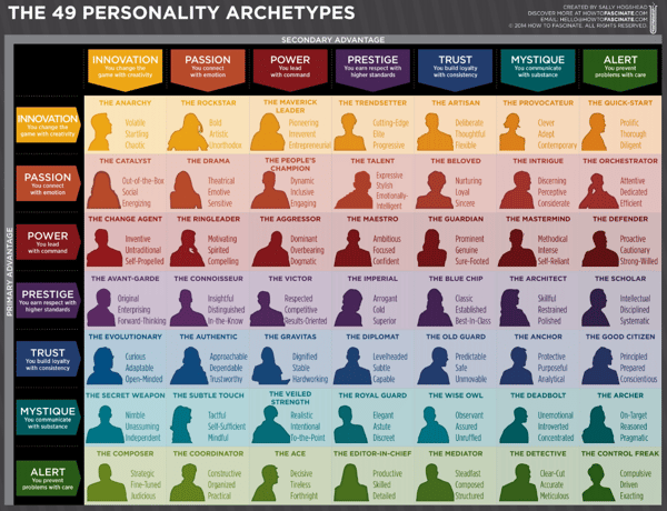 Brand-Personality-Types