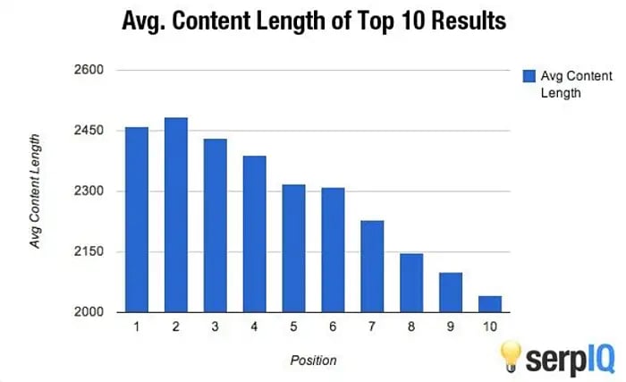 Stand-Out-Content-Post-Length-compressed