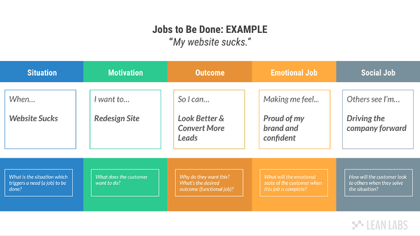 Jobs to be done framework