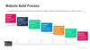 website-build-process