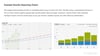 example-results-reporting-charts